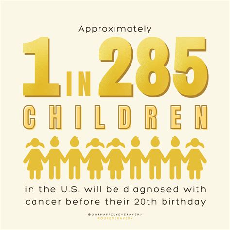 Childhood Cancer Awareness Month Facts And Stats Our Happily Ever Avery