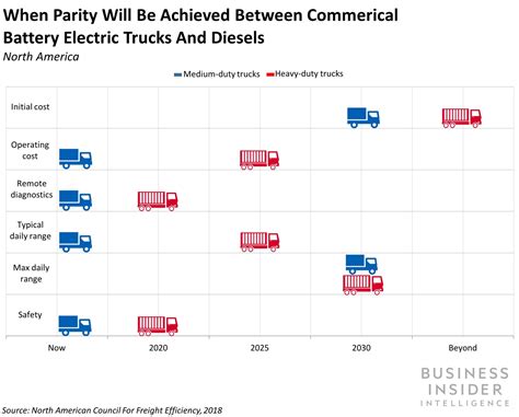 Heres Why Transportation Leaders Including Daimler And Volkswagen Are