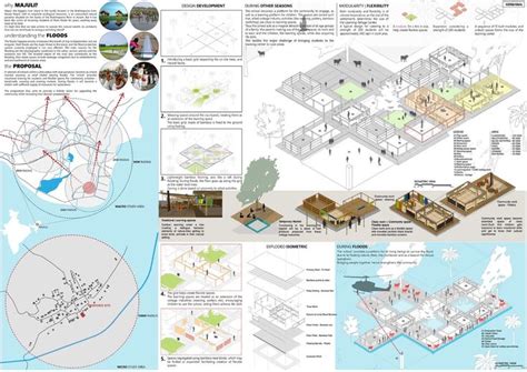 Winning Results Of The Re School 2018 Architecture Design Competition