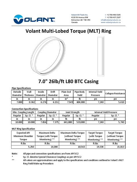 Volant Multi Lobed Torque Mlt Ring Volant Oil Tools Inc T F Info