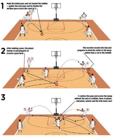 Warm Up With The 4 Corner Drill Basketball Coach Weekly