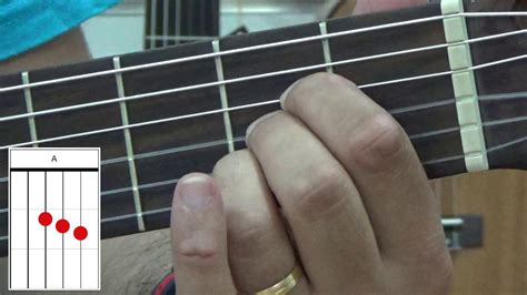 La Mayor Guitarra Cuerdas Academy Youtube