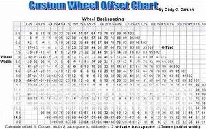 Ford Super Duty Wheel Offset Chart Greatest Ford