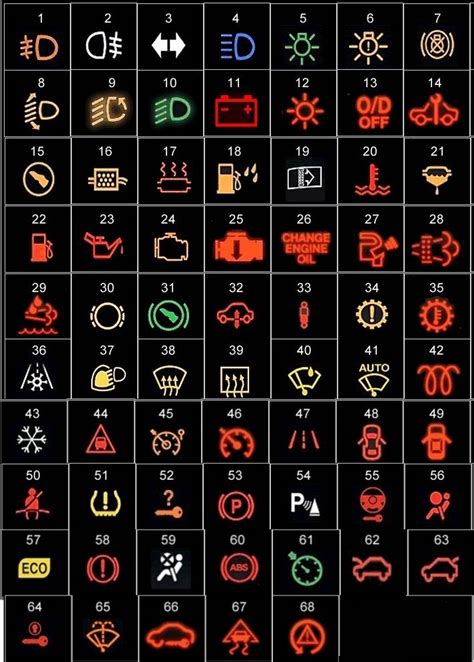 Bmw Warning Lights Symbols And Meanings My XXX Hot Girl