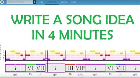 How To Compose A Song Idea In 4 Minutes No Daw Or Piano Required