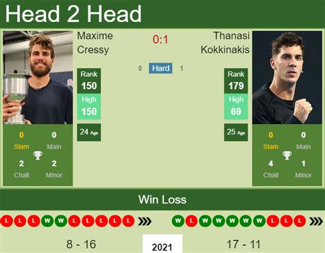 H H Prediction Maxime Cressy Vs Thanasi Kokkinakis Wimbledon Odds