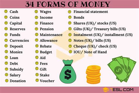100 Money Synonyms With Examples Another Word For Money 7esl