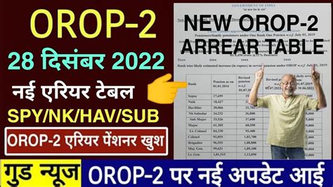OROP FULL Pension Table Rank wise समझय सपह स Hony कपटन तक New OROP REVISION YouTube
