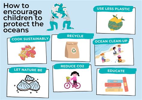 How To Encourage Your Child To Protect The Oceans