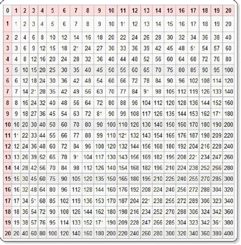 Dec 07, 2020 · links back to the cdc web site within syndicated content remain intact. 100 times table chart page | Times table chart, Math ...