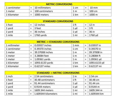 Conversion Chart For Customary Units