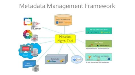 A Step By Step Guide To Metadata Management