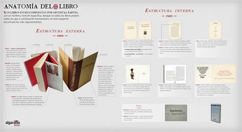Anatomía De Un Libro Infografia Infographic Libros Imprimir Sobres