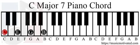 Cmaj7 Chord Piano