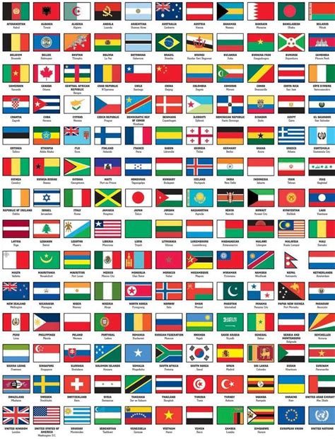 For licensing reasons this is only offered for some limited data, which is listed below. flags of the world with names capital | World flags with ...