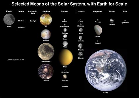 Solar System Space Colonization Wiki Fandom