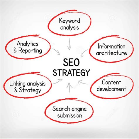 Seo Strategy 2023 How To Optimize Your Website For Better Rankings