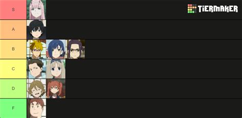 Darling In The Franxx Characters Tier List Community Rankings Tiermaker