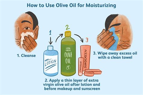 Olive Oil Skin Benefits