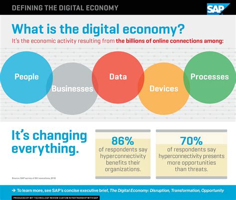 Defining The Digital Economy Mit Technology Review