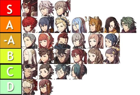 Green squares on the deploy screen). 20 Fire Emblem Birthright Character Tier List - Tier List Update