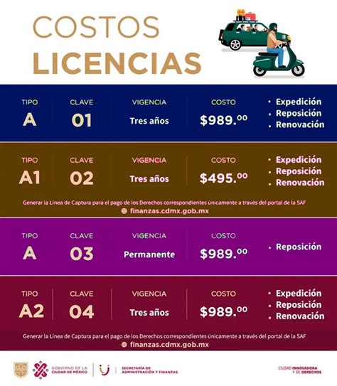 Renovacion De Licencia De Conducir A1 Y A2 Trámites 2023