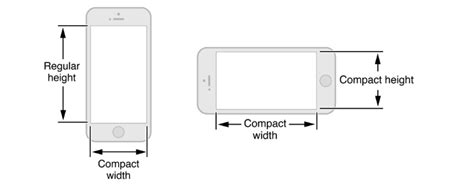 Size Classes En Ios Cómo Crear Aplicaciones Para Iphone Y Ipad