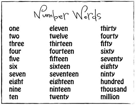 Number Word Spelling Posters Free