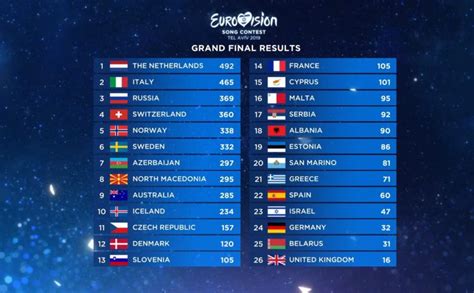 Eurovision 2019 Ebu Issues Statement Regarding The Grand Finals