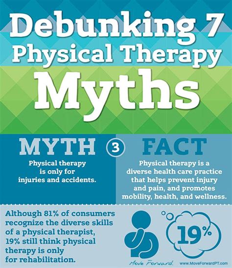 Physical Therapy Myths Dekalb County Online