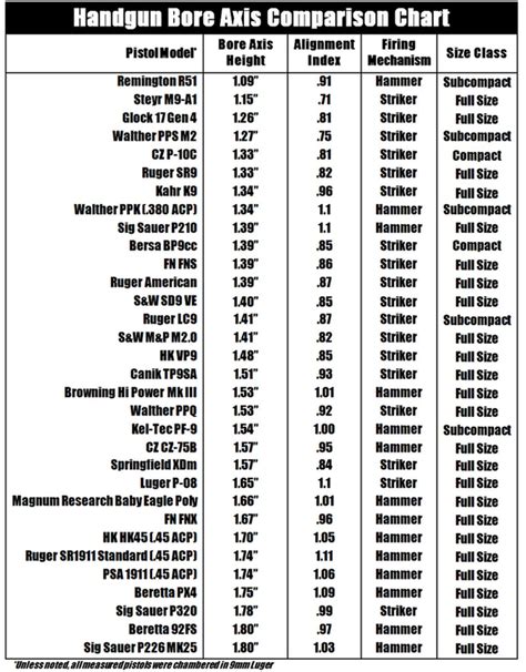 Shotgun Bore Size Chart Best Picture Of Chart Anyimageorg