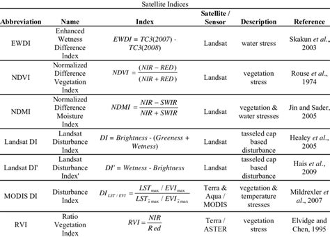 Satellite Indices Used To Map Stress In Sequoia National Park