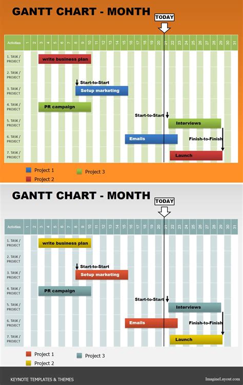 Month Gantt Keynote Charts Powerpoint Charts Powerpoint Chart