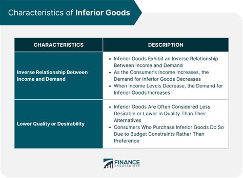 Inferior Goods Characteristics Examples And How To Identify