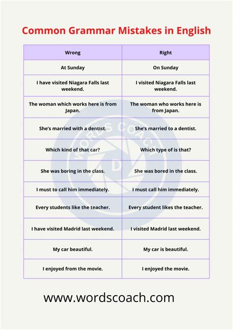 Common Grammar Mistakes In English Word Coach