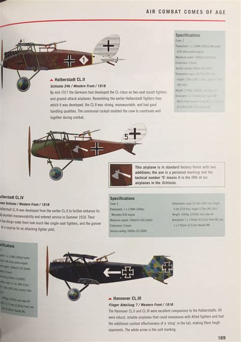 Aircraft Of World War I 1914 1918 The Essential Aircraft
