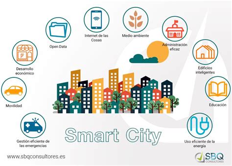 Infografia Smart Cities O Ciudades Inteligentes 999×715 Smart