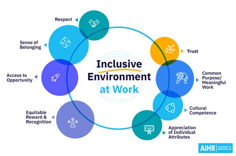 7 Ways Hr Can Help Create An Inclusive Environment At Work
