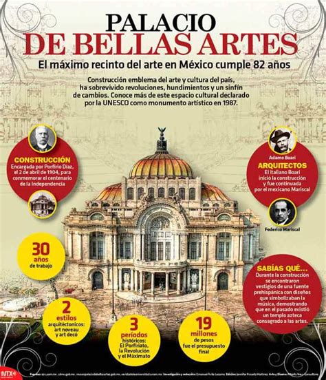 Caracteristicas De Las Bellas Artes Cima