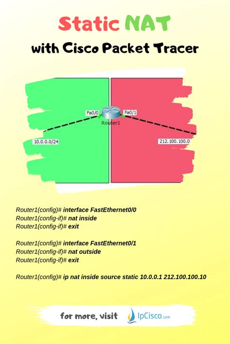 Static Nat Configuration On Cisco Packet Tracer How To Configure Static