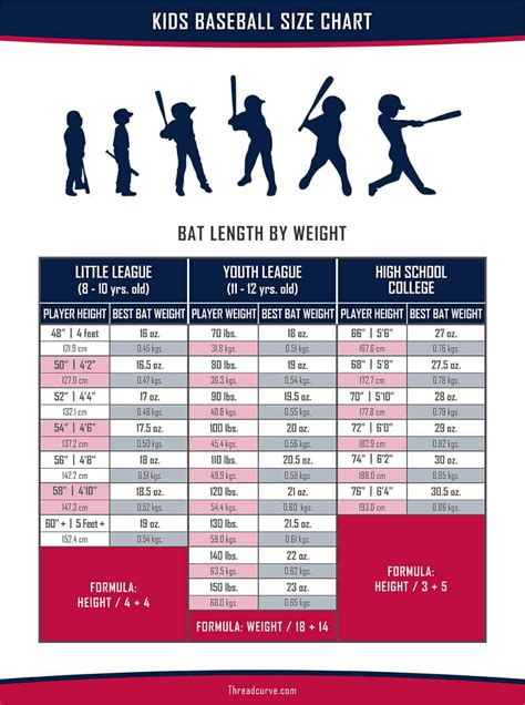 Kids Baseball Bat Sizes Charts Verbnow