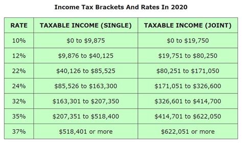 11/2018 and incorporates, amongst others, changes which have been effective upon the coming into operation of. 2019 Withholding Tax Table | carfare.me 2019-2020