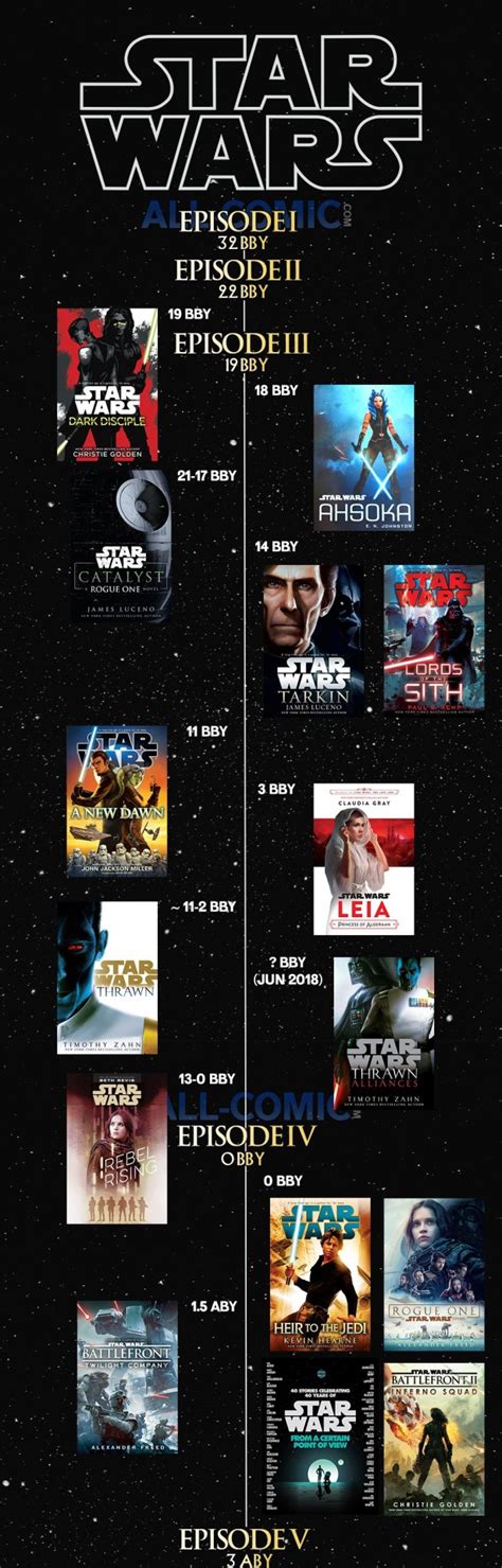 21 Star Wars Timeline Bby Pictures