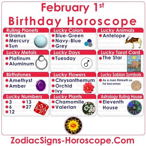 February 1 Zodiac Aquarius Horoscope Birthday Personality And Lucky