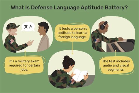 Defense Language Aptitude Battery Dlab Testing