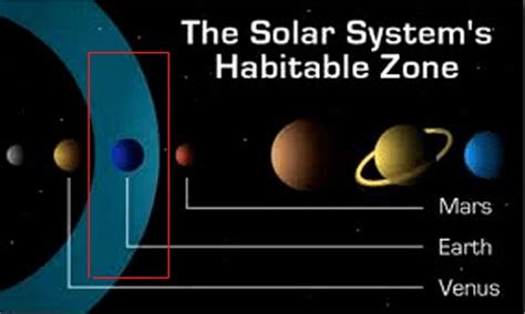 The Solar Systems Habitable Zone The Learnwell Projects