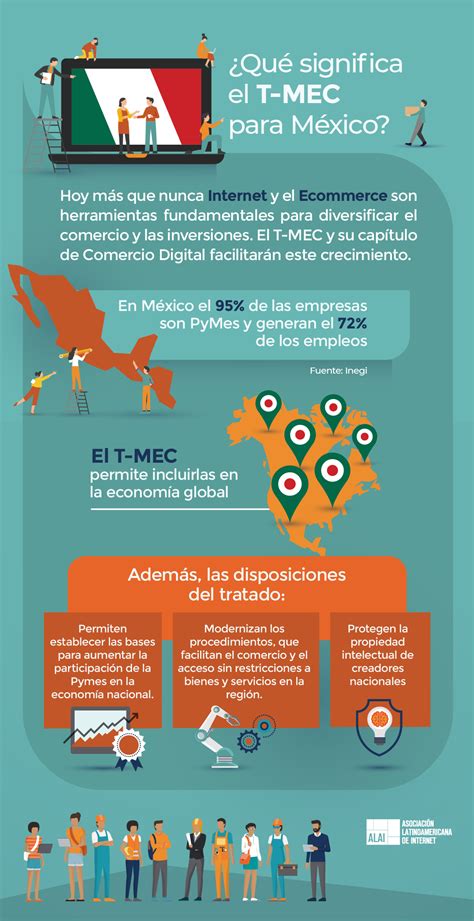 Qué significa el T MEC para México Asociación Latinoaméricana de