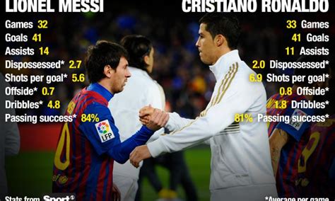 Barcelona v Real Madrid = Messi v Ronaldo – the facts! – talkSPORT
