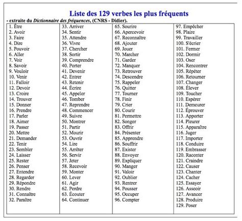 A Table That Has Different Types Of French Words In Each Language And