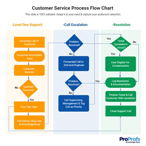 Create Process Documentation Examples Templates And Benefits